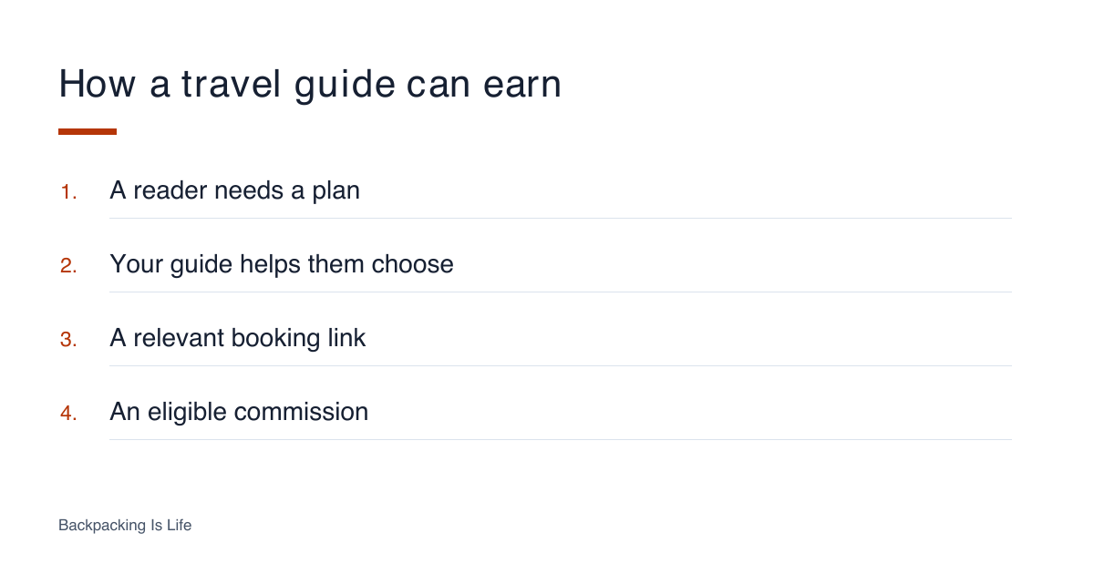 How I Make Money From My Travel Blog: What Actually Pays